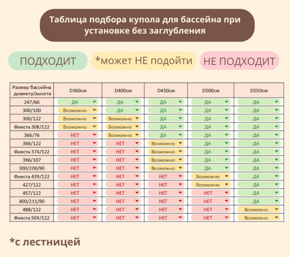 Купол-тент для бассейнов "Фиеста" КОМБИ в Казани