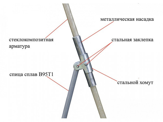Зимняя палатка ЛОТОС 3С в Казани