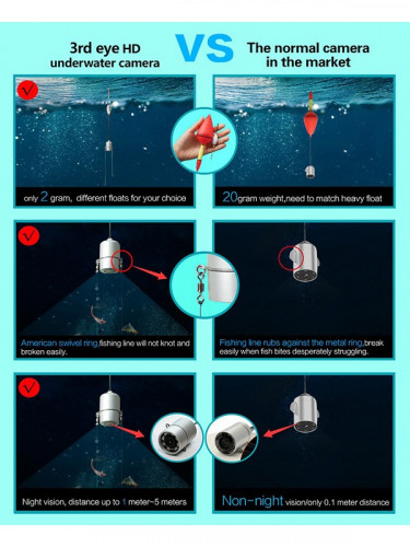 Видеокамера для рыбалки SITITEK VSH 4 в Казани
