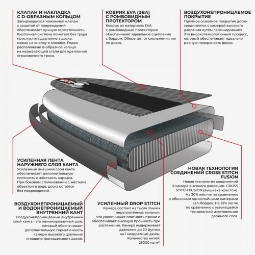 SUP-доска KELPIE 9,5 в Казани