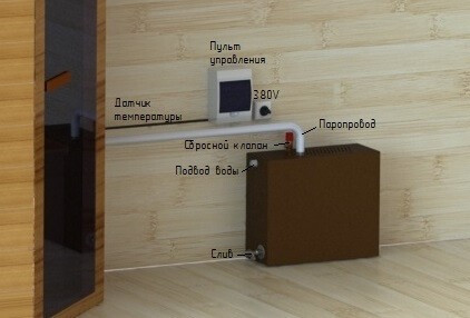 Парогенератор ПГН 9 кВт в Казани