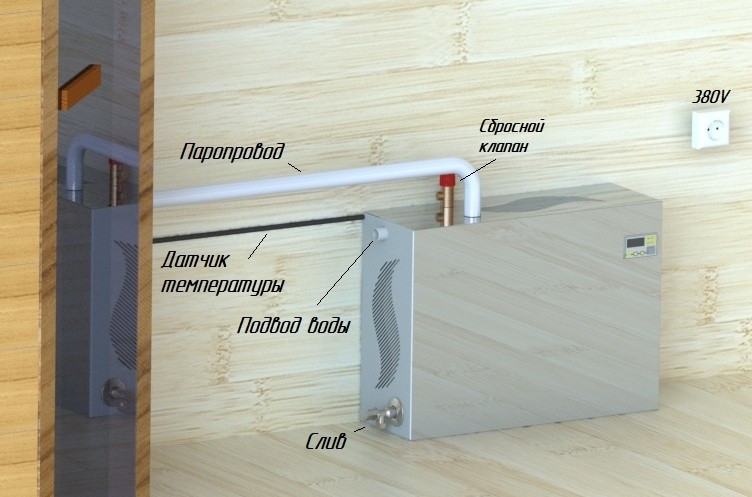 Парогенератор проточный ПГП EVRO 9 кВт в Казани